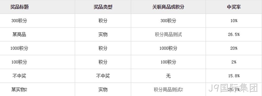 抽奖小程序后台设置