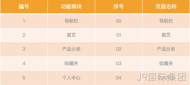 小程序商城