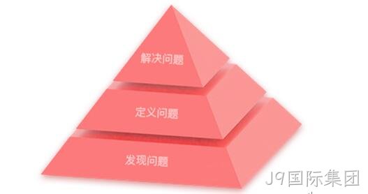 设计思维