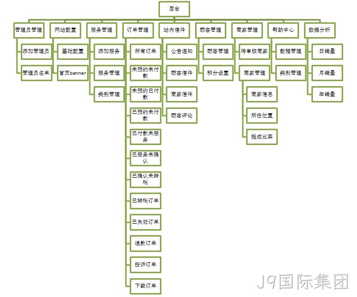J9国际集团案例-功能架构