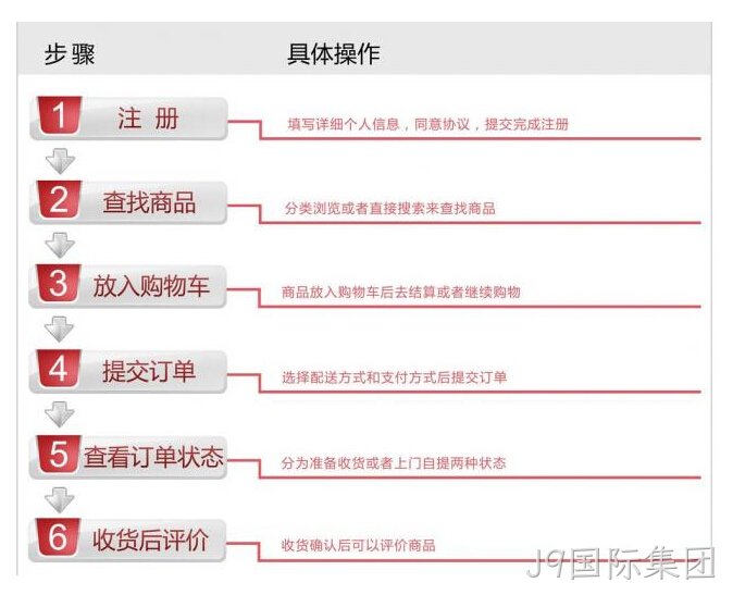 商城网站流程图