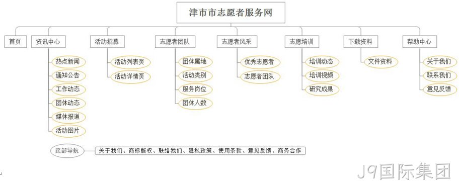 架构