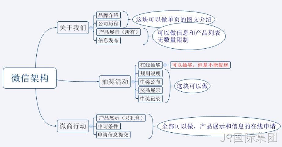 网站架构图