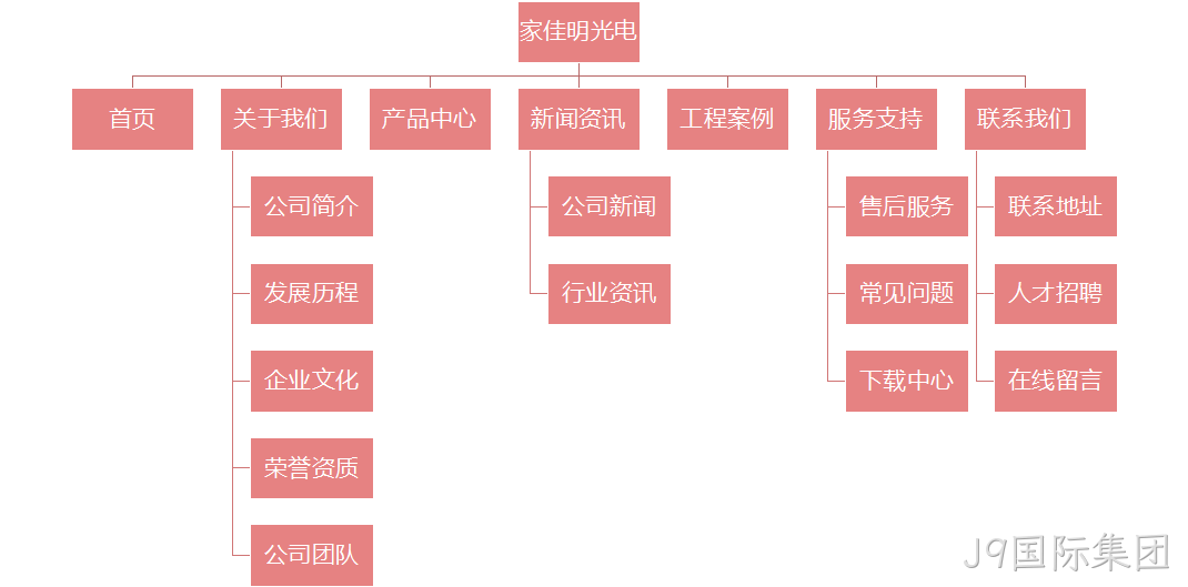 网站架构图